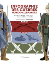 Infographie des guerres franco-allemandes : 1870-1945