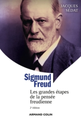 Sigmund Freud: Les grandes étapes de la pensée freudienne