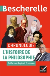 Bescherelle - Chronologie de l'histoire de la philosophie